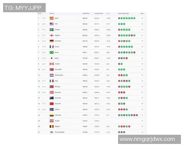 2025年世界足球十大球星排名揭晓 谁将成为未来足坛的王者
