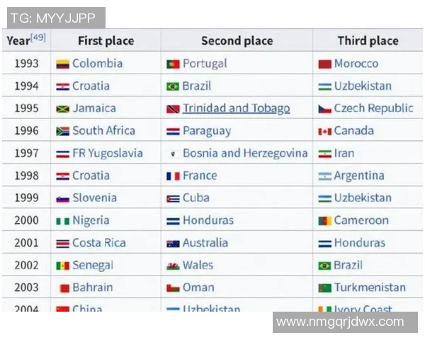 2025年全球最受欢迎足球明星前十强排名揭秘 他们的足坛成就与影响力分析