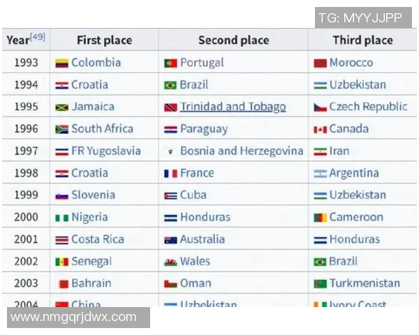 2025年全球足球球星身价排行榜前十名揭秘
