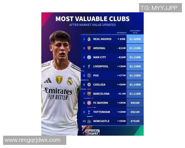 世界足球身价最高球星是谁其背后的市场价值与影响力分析