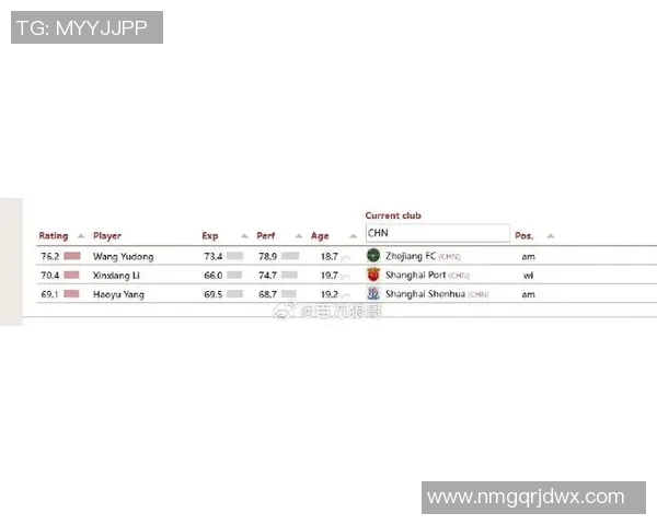 中国足球球星在美国的影响力与排名分析及其发展趋势探讨