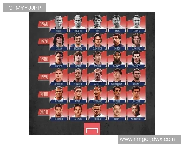 全球球迷最为追捧的足球巨星是谁他的人气和影响力如何